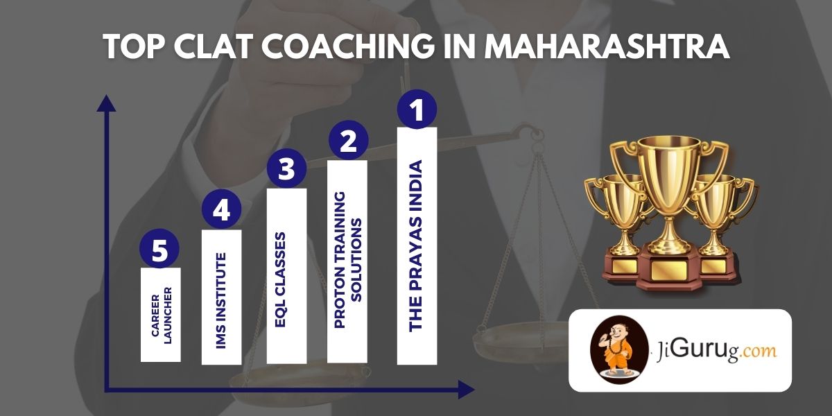 List of Top Law Entrance Coaching Classes in Maharashtra