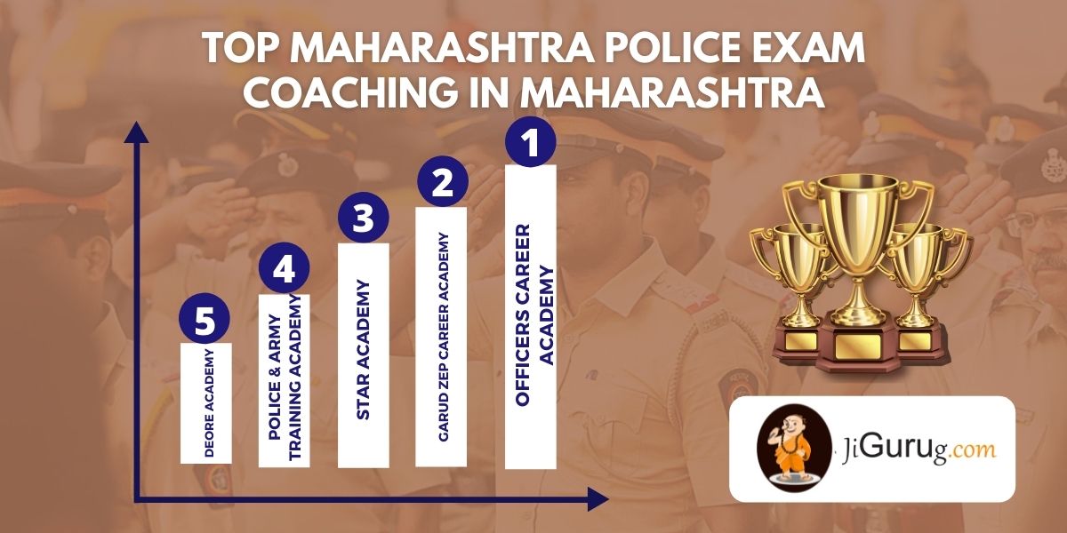 List of Top Maharashtra Police Exam Coaching in Maharashtra
