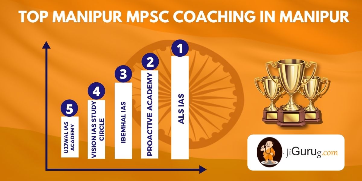List of Top Manipur MPSC Coaching in Manipur
