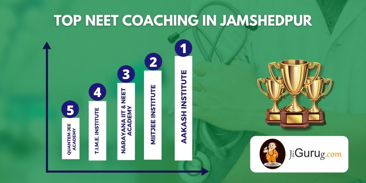 List of Top Medical Coaching Centres in Jamshedpur
