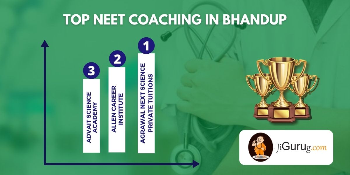 List of Top Medical Coaching in Bhandup