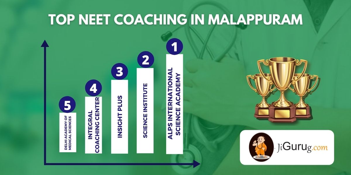 List of Top Medical Coaching in Malappuram