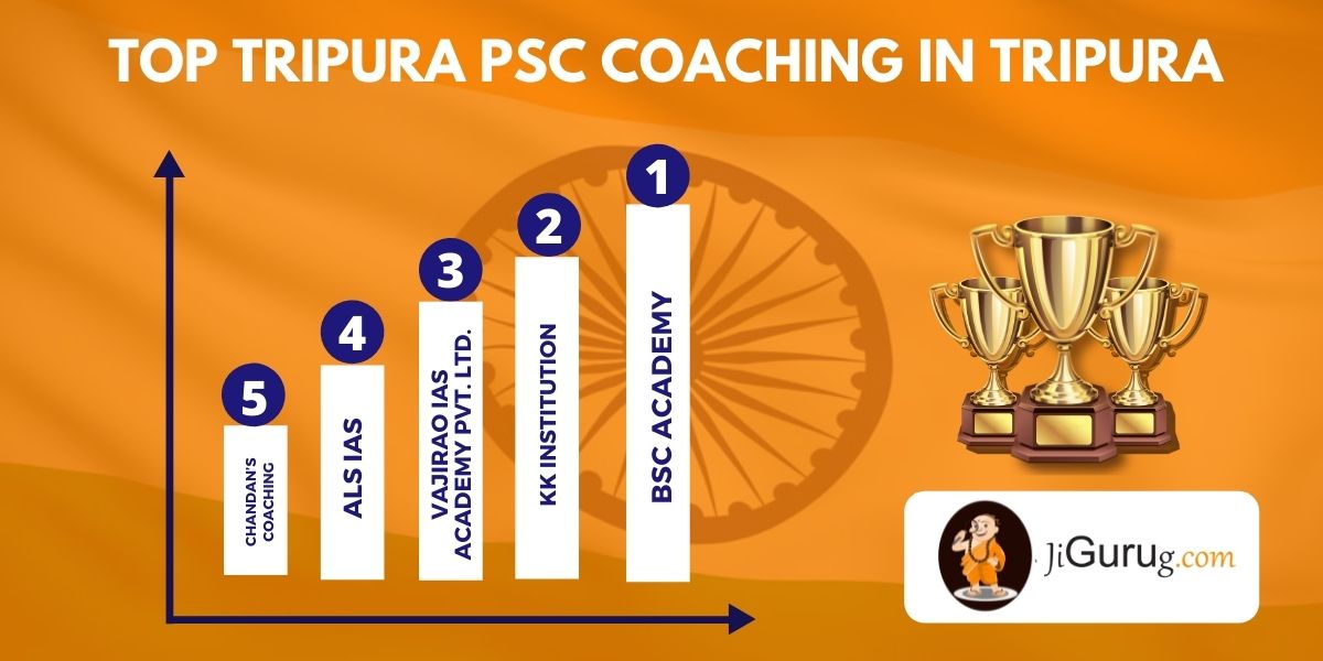 List of Top Tripura PSC Exam Coaching in Tripura