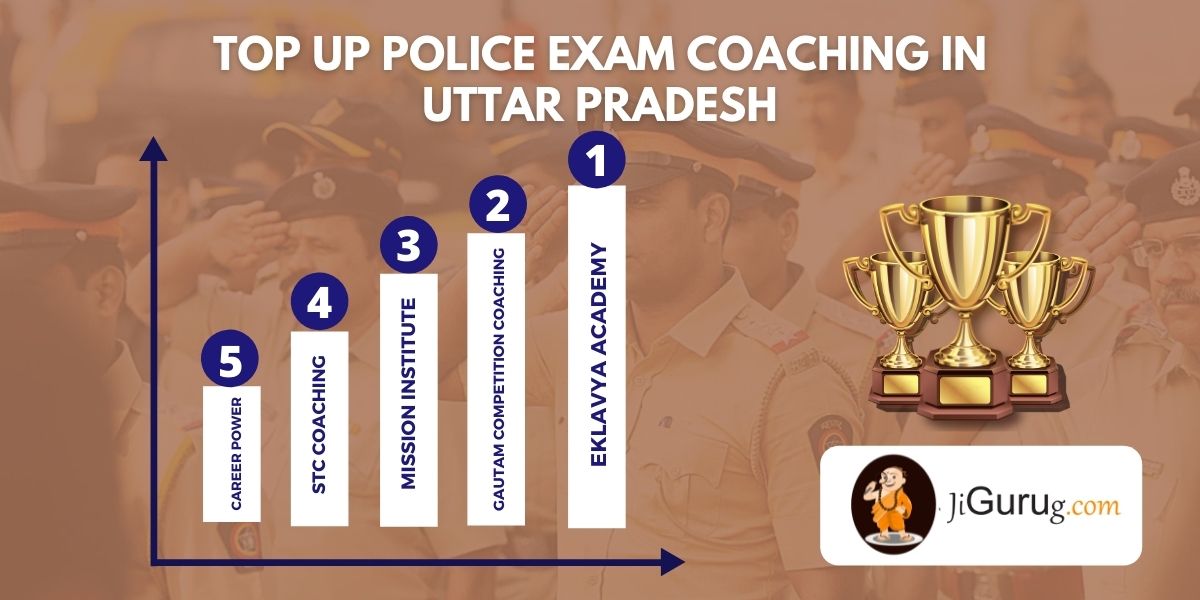 List of Top UP Police Exam Coaching in Uttar Pradesh