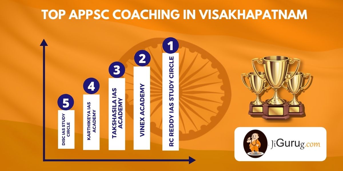 List of Top APPSC Coaching Centres in Visakhapatnam