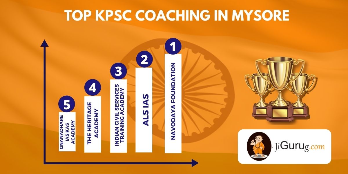 List of Best Karnataka PCS Coaching Centres in Mysore