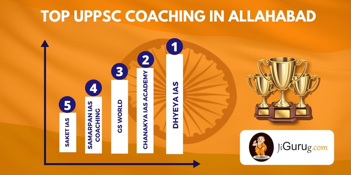 List of Top UPPSC Coaching Institutes in Allahabad