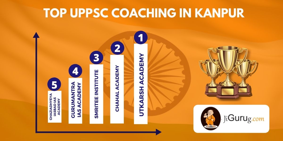 List of Top UPPSC Coaching Institutes in Kanpur