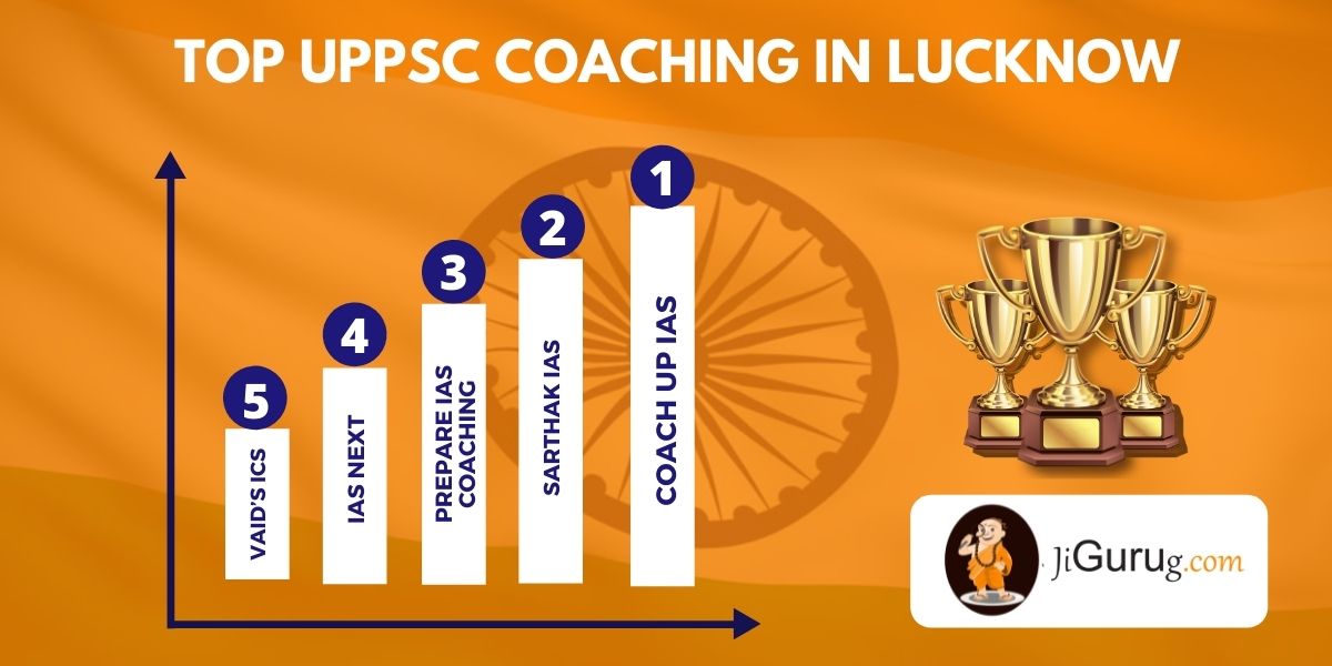 List of Top UPPSC Coaching Institutes in Lucknow