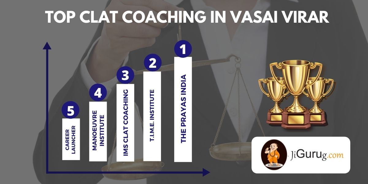 List of Top CLAT Coaching Classes in Vasai Virar
