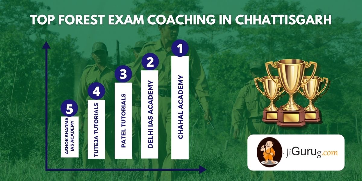 List of Top Forest Exam Coaching Centres in Chhattisgarh