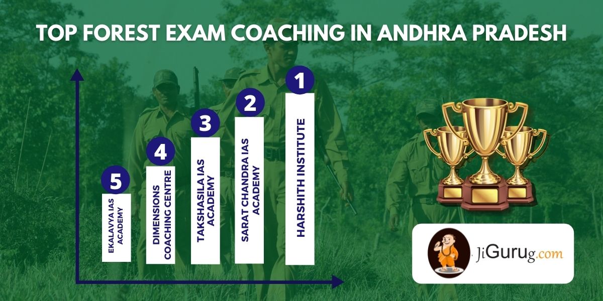 List of Top Forest Exam Coaching in Andhra Pradesh