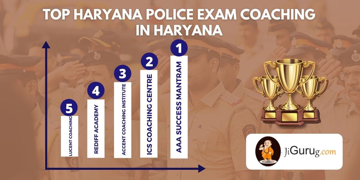 List of Top Haryana Police Exam Coaching in Haryana