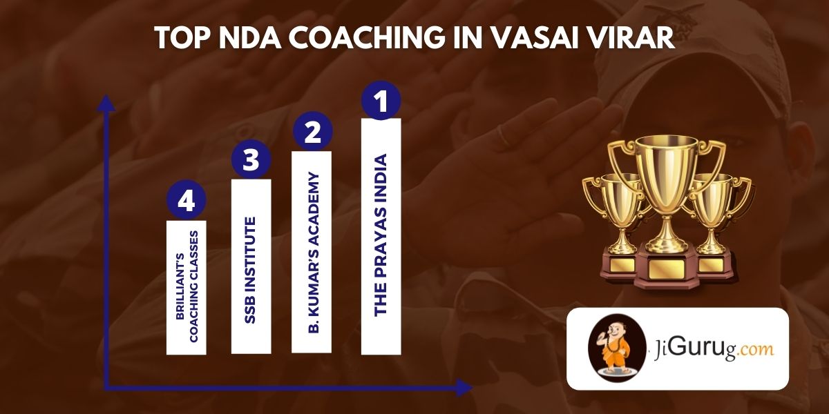List of Top NDA Coaching Centres in Vasai Virar
