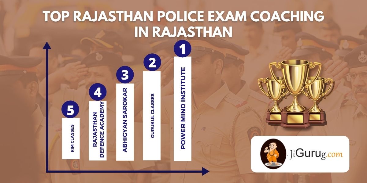 List of Top Rajasthan Police Exam Coaching in Rajasthan