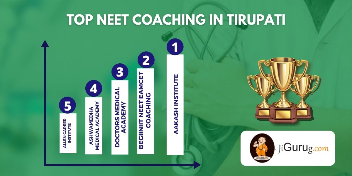 List of Best Medical Coaching Institutes in Tirupati