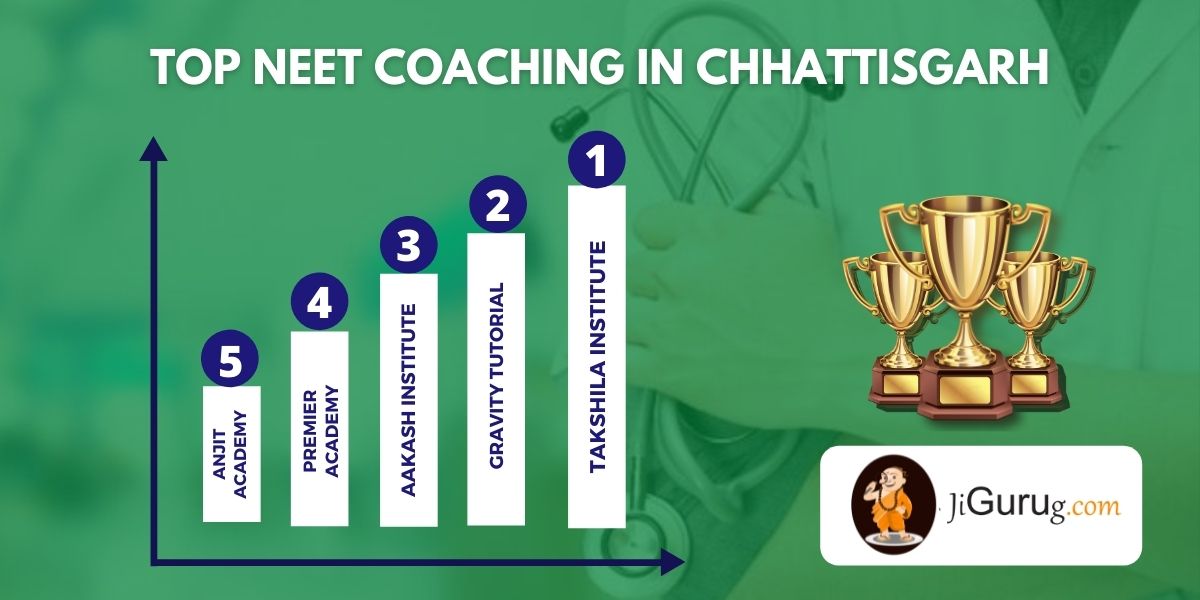 List of Top Medical Coaching Institutes in Chhattisgarh
