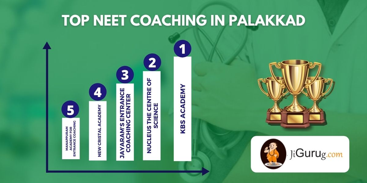 List of Top Medical Coaching Institutes in Palakkad