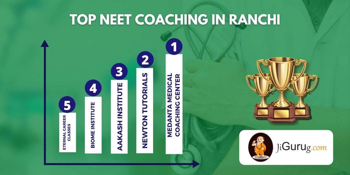 List of Top Medical Coaching Institutes in Ranchi