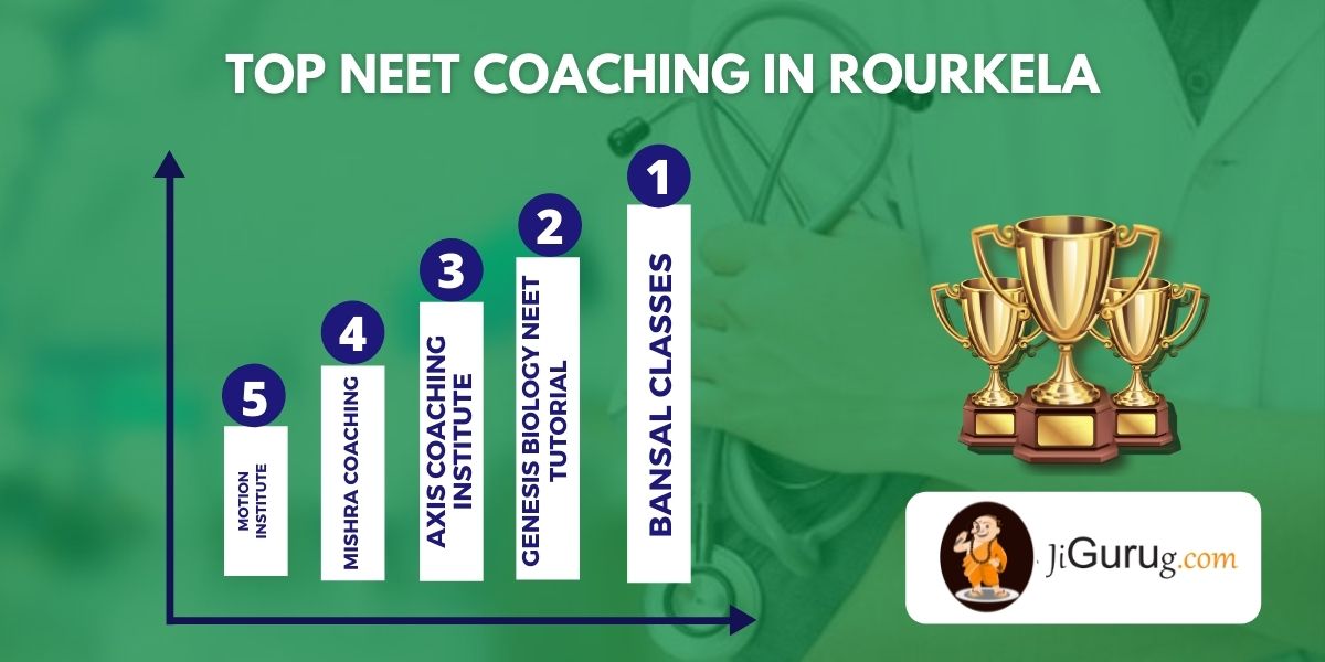 List of Top Medical Coaching in Rourkela