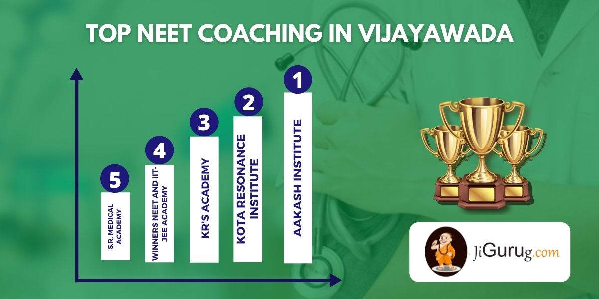 List of Top Medical Exam Coaching Institutes in Vijayawada