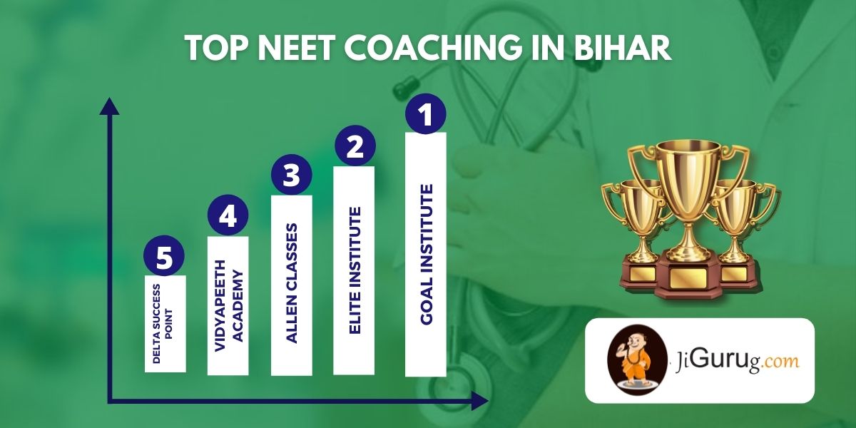 List of Top Medical Exam Coaching in Bihar