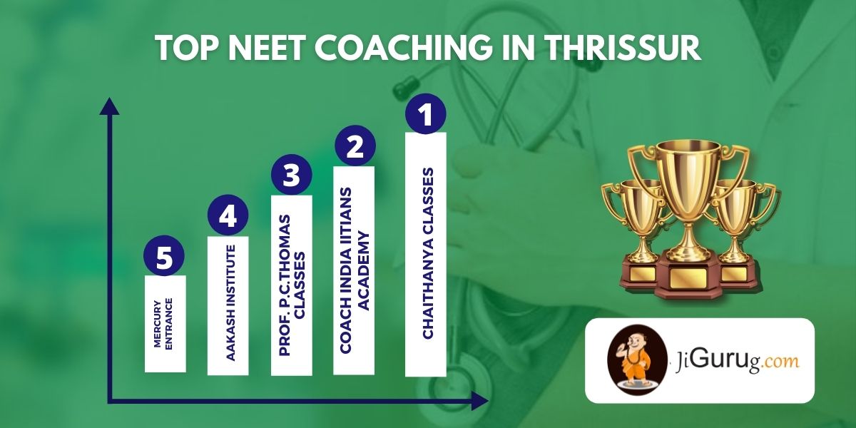 List of Top NEET Coaching Centres in Thrissur
