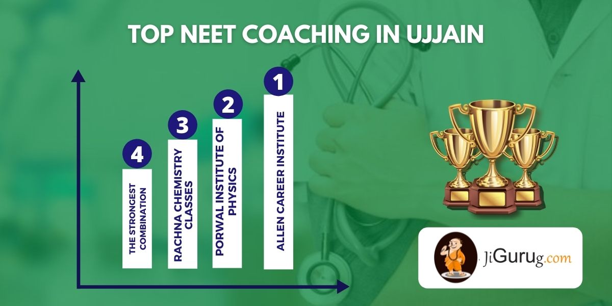 List of Top NEET Coaching in Ujjain