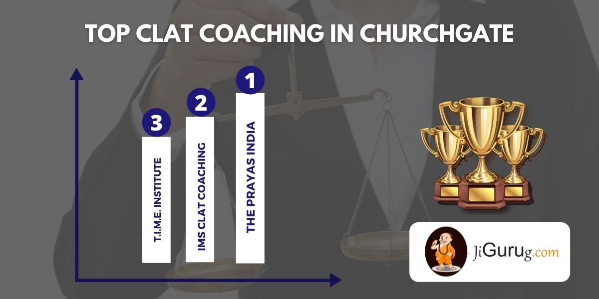 List of Top CLAT Coaching Classes in Churchgate