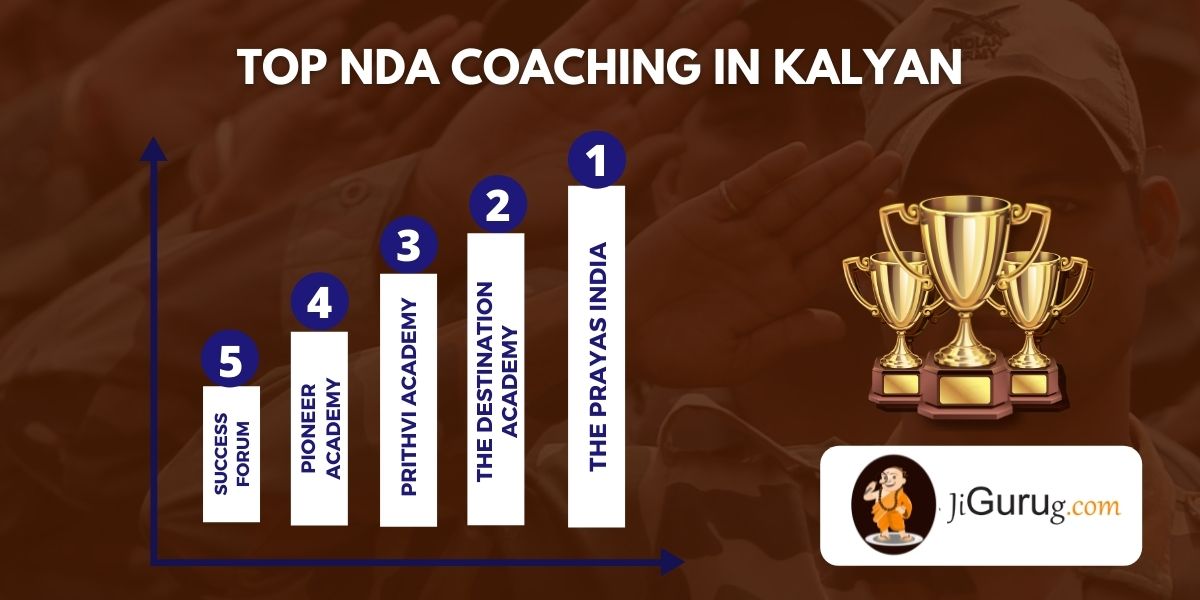 List of Best NDA Coaching Centers in Kalyan