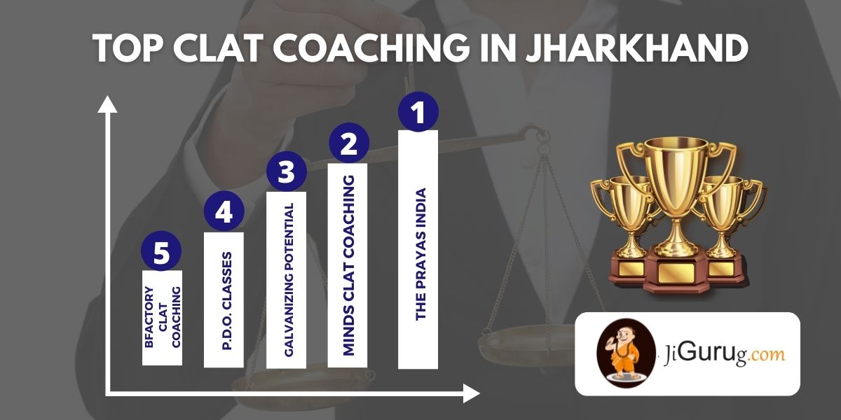 List of Top CLAT Coaching Institutes in Jharkhand