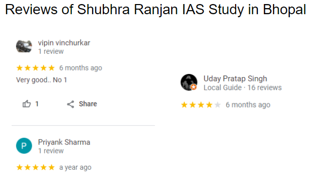 Reviews of Shubhra Ranjan IAS Study in Bhopal.