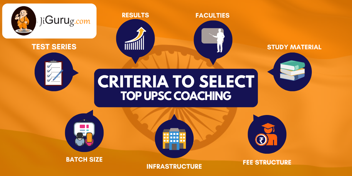 Criteria to select Top UPSC Coaching Classes
